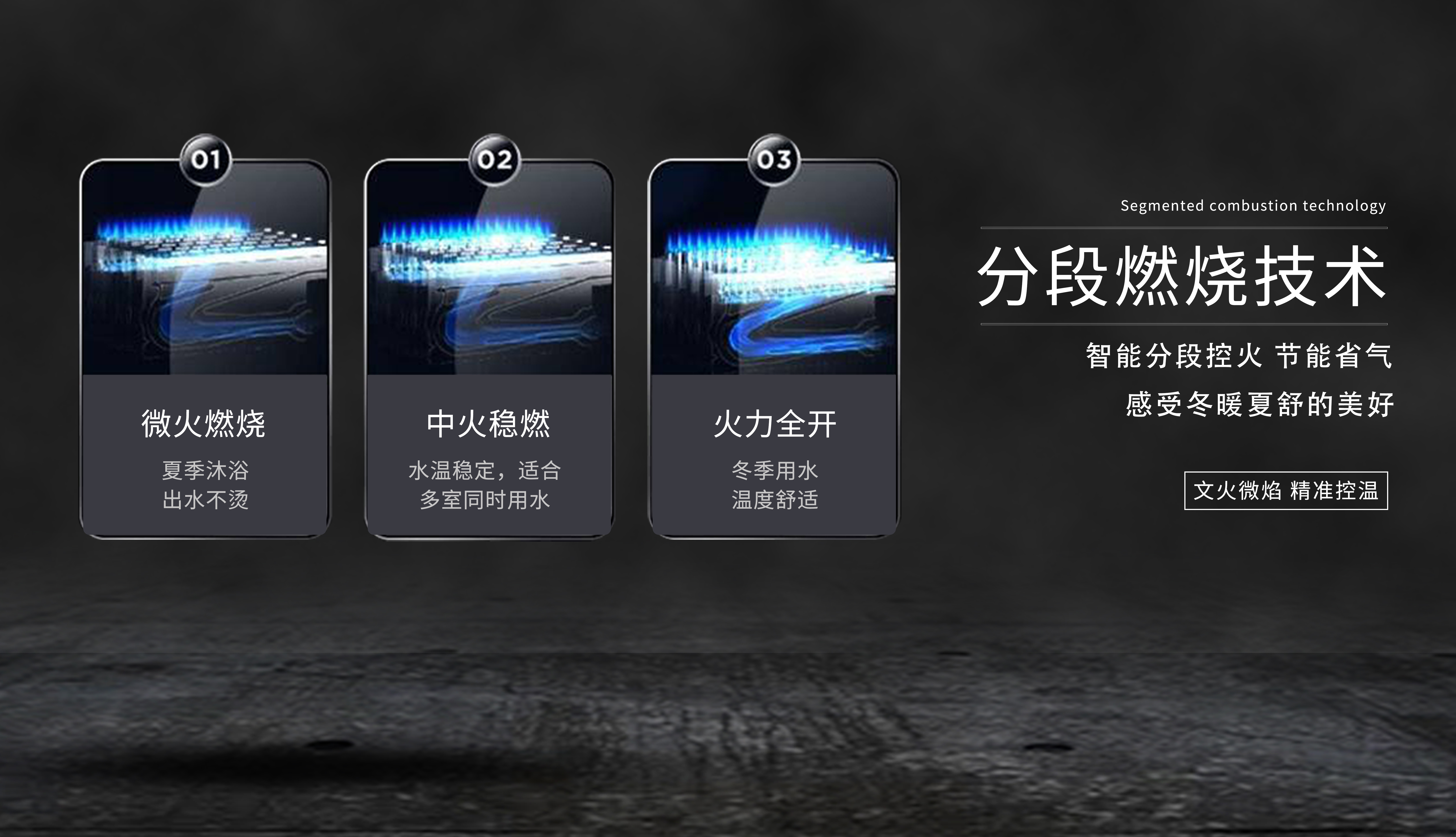 分段燃燒技術(shù)